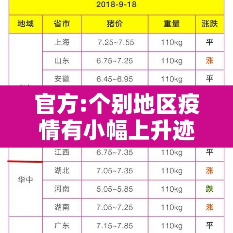 官方:个别地区疫情有小幅上升迹象:疫情加重地区 官方:个别地区疫情有小幅上升迹象:疫情加重地区