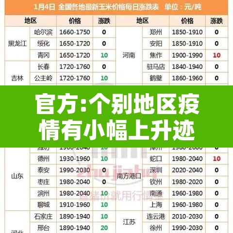 官方:个别地区疫情有小幅上升迹象:疫情加重地区 官方:个别地区疫情有小幅上升迹象:疫情加重地区