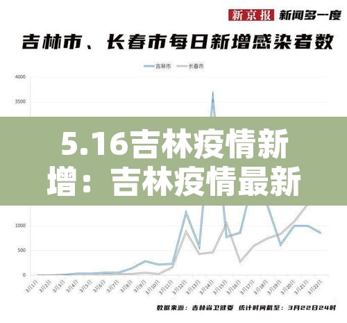 5.16吉林疫情新增:吉林疫情最新情况2020年5月24日 5.16吉林疫情新增:吉林疫情最新情况2020年5月24日