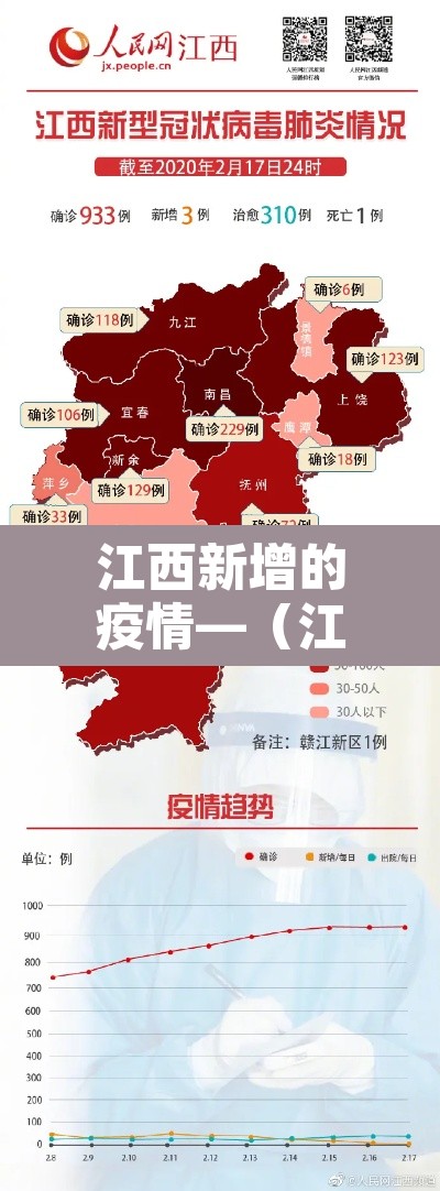 江西新增的疫情—(江西新增52例新型肺炎) 江西新增的疫情—(江西新增52例新型肺炎)