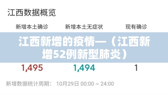 江西新增的疫情—(江西新增52例新型肺炎) 江西新增的疫情—(江西新增52例新型肺炎)