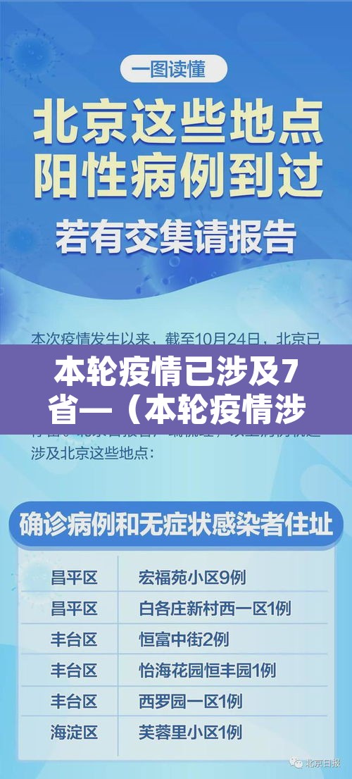 本轮疫情已涉及7省—(本轮疫情涉14省27市) 本轮疫情已涉及7省—(本轮疫情涉14省27市)