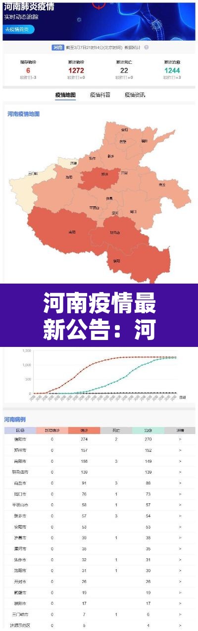河南疫情最新公告:河南疫情最新详情公布 河南疫情最新公告:河南疫情最新详情公布
