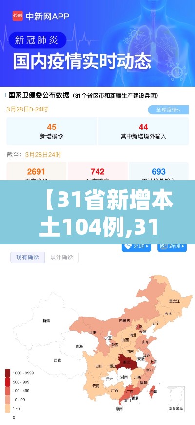 【31省新增本土104例,31省新增本土61例p】 【31省新增本土104例,31省新增本土61例p】