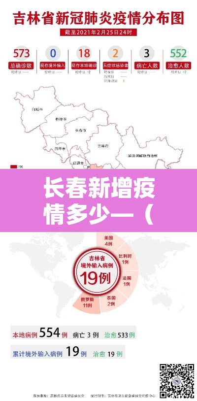 长春新增疫情多少—（长春新增加病情）