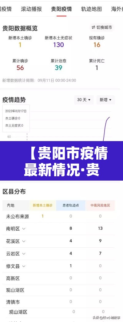 【贵阳市疫情最新情况·贵阳市最新消息】 【贵阳市疫情最新情况·贵阳市最新消息】