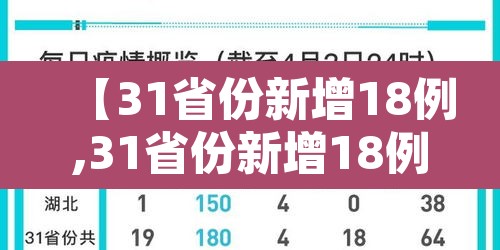 【31省份新增18例,31省份新增18例本土确诊 涉6省市】 【31省份新增18例,31省份新增18例本土确诊 涉6省市】