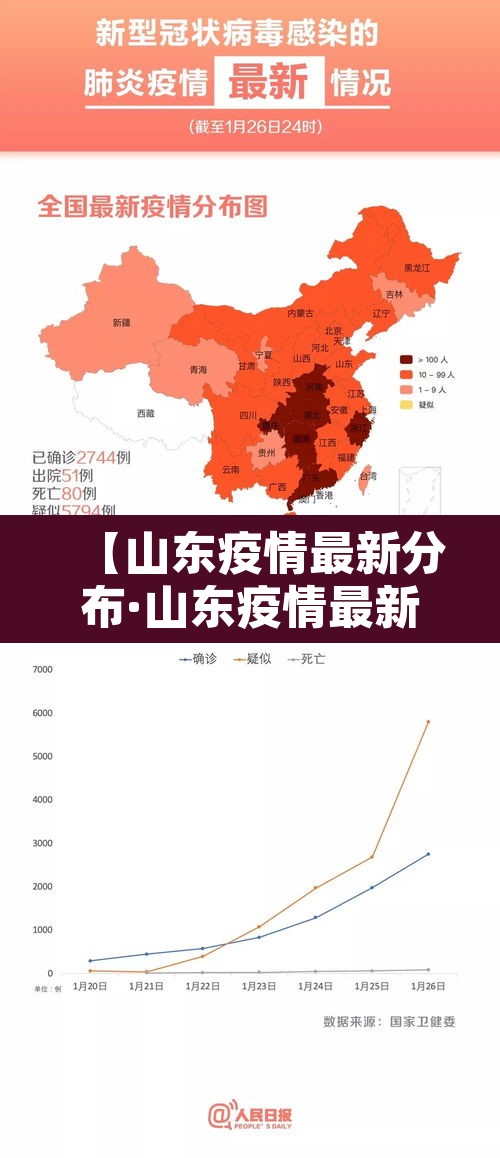 【山东疫情最新分布·山东疫情最新2021】 【山东疫情最新分布·山东疫情最新2021】