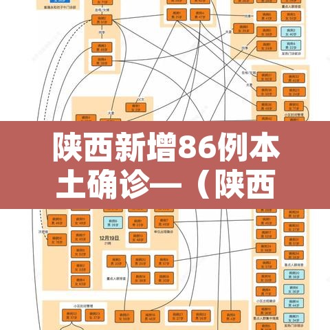 陕西新增86例本土确诊—（陕西新增本土病例36例）