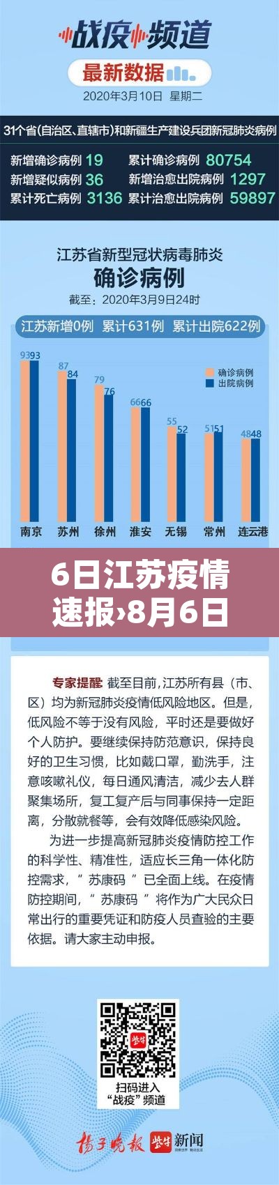 6日江苏疫情速报›8月6日江苏疫情最新数据消息 6日江苏疫情速报›8月6日江苏疫情最新数据消息