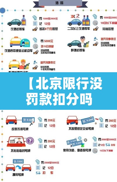 【北京限行没罚款扣分吗,北京限行违章扣分吗】
