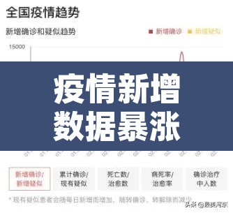 疫情新增数据暴涨›新冠疫情暴增 疫情新增数据暴涨›新冠疫情暴增