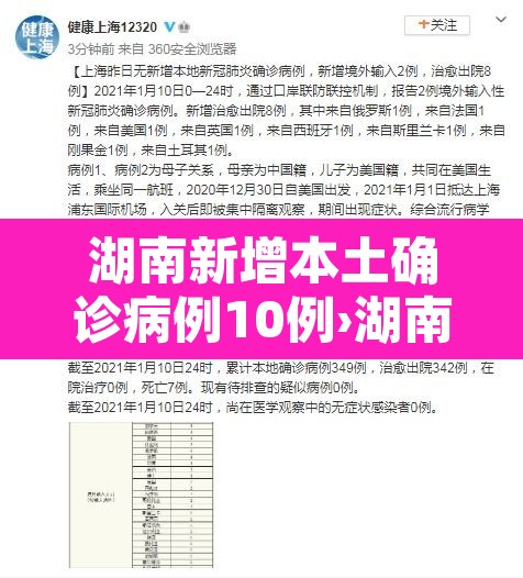 湖南新增本土确诊病例10例›湖南新增本土确诊病例10例最新消息 湖南新增本土确诊病例10例›湖南新增本土确诊病例10例最新消息