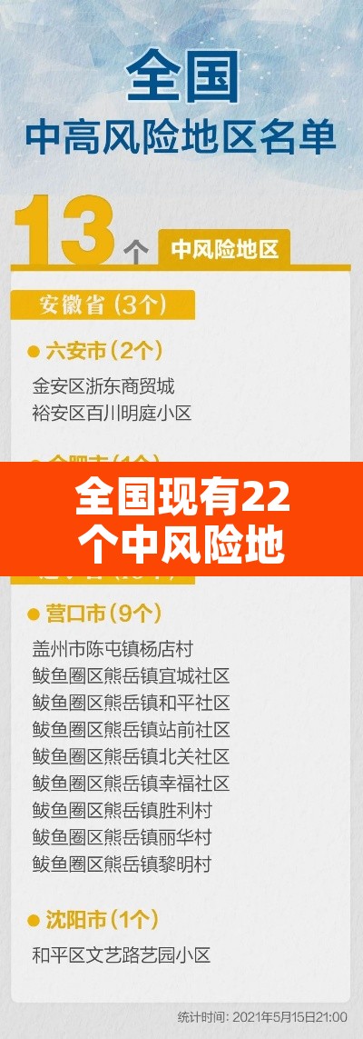全国现有22个中风险地区—(全国目前有22个中风险地) 全国现有22个中风险地区—(全国目前有22个中风险地)