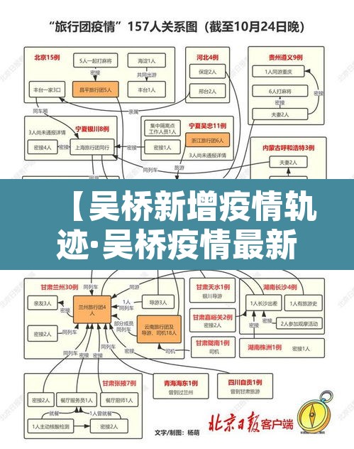【吴桥新增疫情轨迹·吴桥疫情最新消息今天】 【吴桥新增疫情轨迹·吴桥疫情最新消息今天】