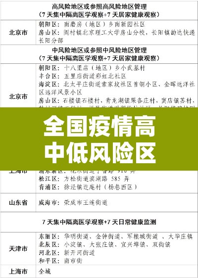 全国疫情高中低风险区一览表—（全国疫情高中低风险区汇总）