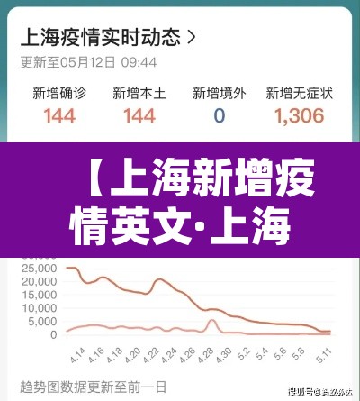 【上海新增疫情英文·上海发布英文】 【上海新增疫情英文·上海发布英文】