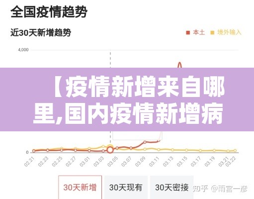 【疫情新增来自哪里,国内疫情新增病例是哪里的】