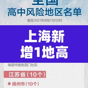 上海新增1地高风险2地中风险—(上海新增2本地确诊中风险地区) 上海新增1地高风险2地中风险—(上海新增2本地确诊中风险地区)