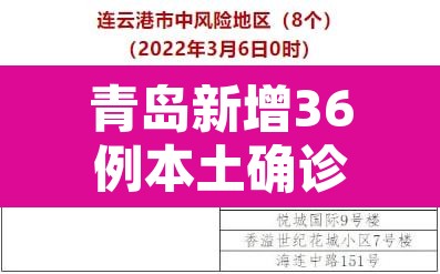 青岛新增36例本土确诊49例无症状—(青岛新增3例无症状感染者行动轨迹) 青岛新增36例本土确诊49例无症状—(青岛新增3例无症状感染者行动轨迹)