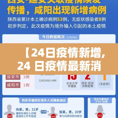 【24日疫情新增,24 日疫情最新消息】 【24日疫情新增,24 日疫情最新消息】