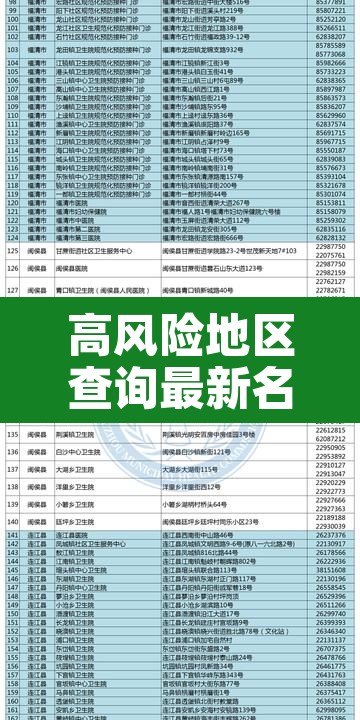 高风险地区查询最新名单:高风险地区查询最新名单公布 高风险地区查询最新名单:高风险地区查询最新名单公布