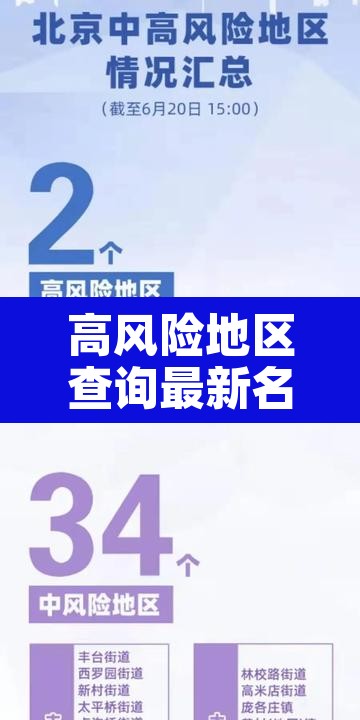 高风险地区查询最新名单:高风险地区查询最新名单公布 高风险地区查询最新名单:高风险地区查询最新名单公布