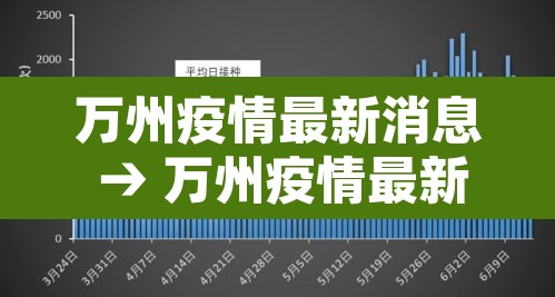 万州疫情最新消息 → 万州疫情最新情况复工 万州疫情最新消息 → 万州疫情最新情况复工