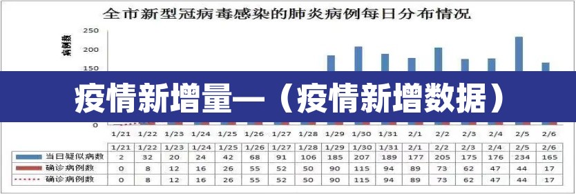 疫情新增量—(疫情新增数据) 疫情新增量—(疫情新增数据)