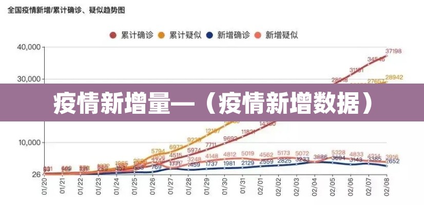 疫情新增量—(疫情新增数据) 疫情新增量—(疫情新增数据)