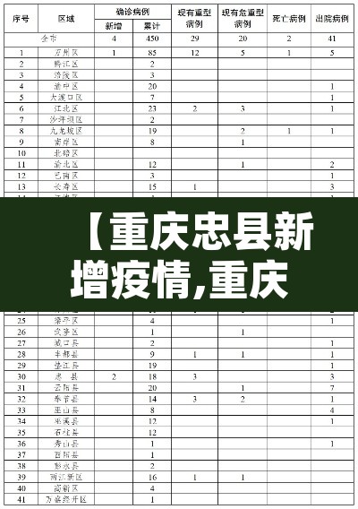 【重庆忠县新增疫情,重庆忠县新冠状病毒疫情】 【重庆忠县新增疫情,重庆忠县新冠状病毒疫情】