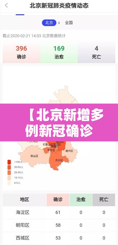 【北京新增多例新冠确诊病例,北京新增多例新冠确诊病例是怎么来的】 【北京新增多例新冠确诊病例,北京新增多例新冠确诊病例是怎么来的】