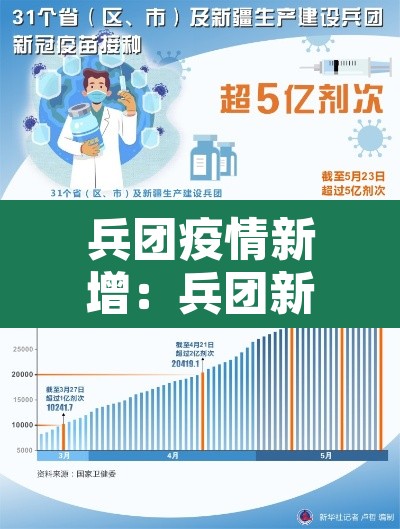 兵团疫情新增:兵团新增确诊 兵团疫情新增:兵团新增确诊