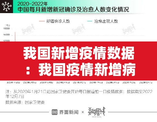 我国新增疫情数据:我国疫情新增病例 我国新增疫情数据:我国疫情新增病例