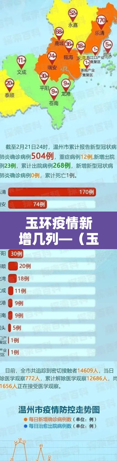 玉环疫情新增几列—（玉环新冠病毒最新状态）