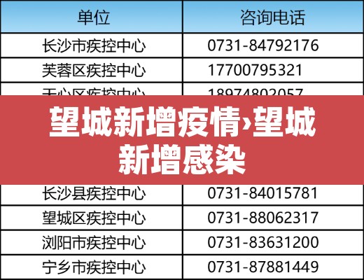 望城新增疫情›望城新增感染