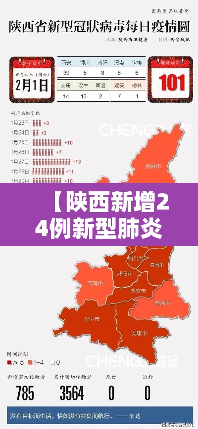 【陕西新增24例新型肺炎,陕西新增肺炎最新消息2月9日】 【陕西新增24例新型肺炎,陕西新增肺炎最新消息2月9日】
