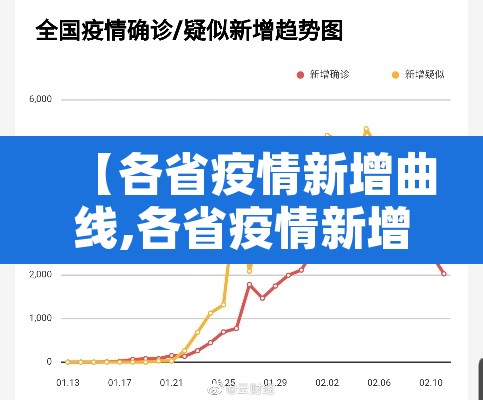 【各省疫情新增曲线,各省疫情新增曲线图最新】