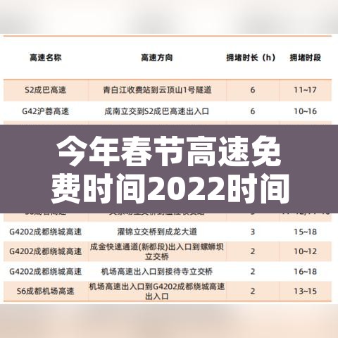 今年春节高速免费时间2022时间表—(今年春节高速免费时间公布) 今年春节高速免费时间2022时间表—(今年春节高速免费时间公布)