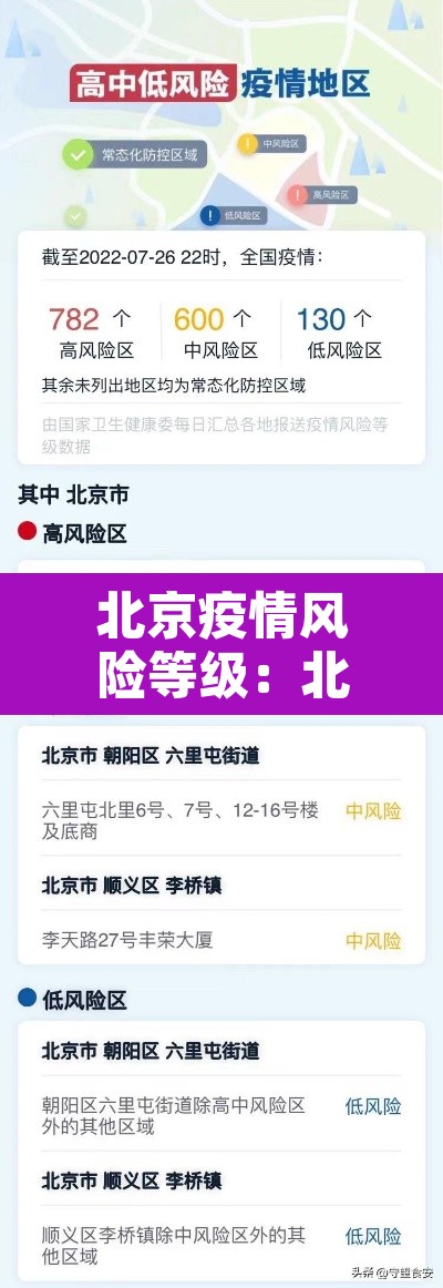 北京疫情风险等级:北京疫情风险等级划分 北京疫情风险等级:北京疫情风险等级划分