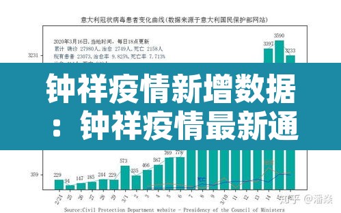 钟祥疫情新增数据:钟祥疫情最新通知 钟祥疫情新增数据:钟祥疫情最新通知