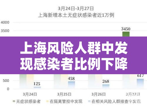 上海风险人群中发现感染者比例下降—(上海风险升级) 上海风险人群中发现感染者比例下降—(上海风险升级)