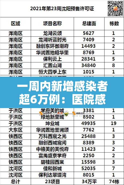 一周内新增感染者超6万例:医院感染暴发控制指南 一周内新增感染者超6万例:医院感染暴发控制指南