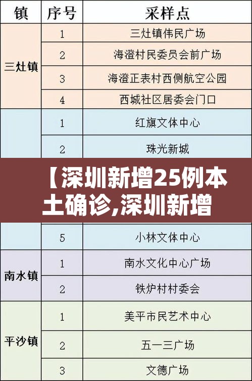 【深圳新增25例本土确诊,深圳新增21例新型肺炎确诊病例】