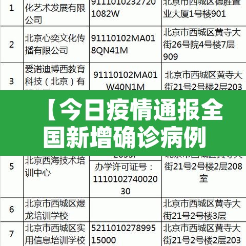 【今日疫情通报全国新增确诊病例,今日疫情动态通报全国】