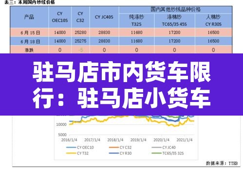 驻马店市内货车限行:驻马店小货车限行路段 驻马店市内货车限行:驻马店小货车限行路段