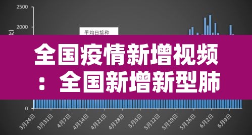 全国疫情新增视频：全国新增新型肺炎疫情实时动态