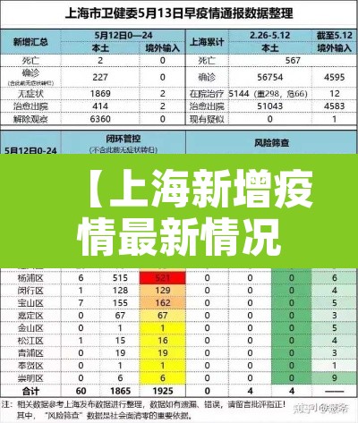 【上海新增疫情最新情况·上海新增肺炎最新情况】 【上海新增疫情最新情况·上海新增肺炎最新情况】