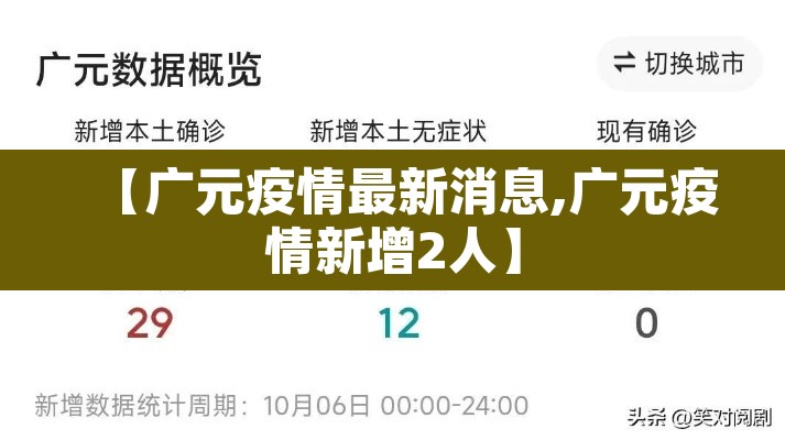 【广元疫情最新消息,广元疫情新增2人】 【广元疫情最新消息,广元疫情新增2人】