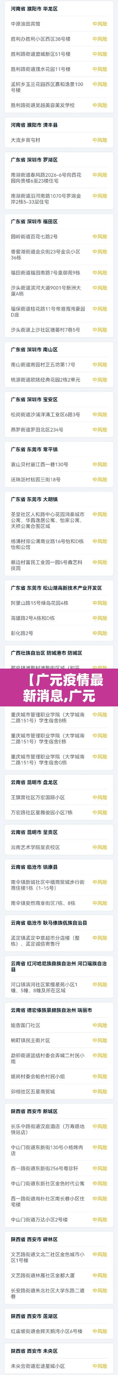 【广元疫情最新消息,广元疫情新增2人】 【广元疫情最新消息,广元疫情新增2人】
